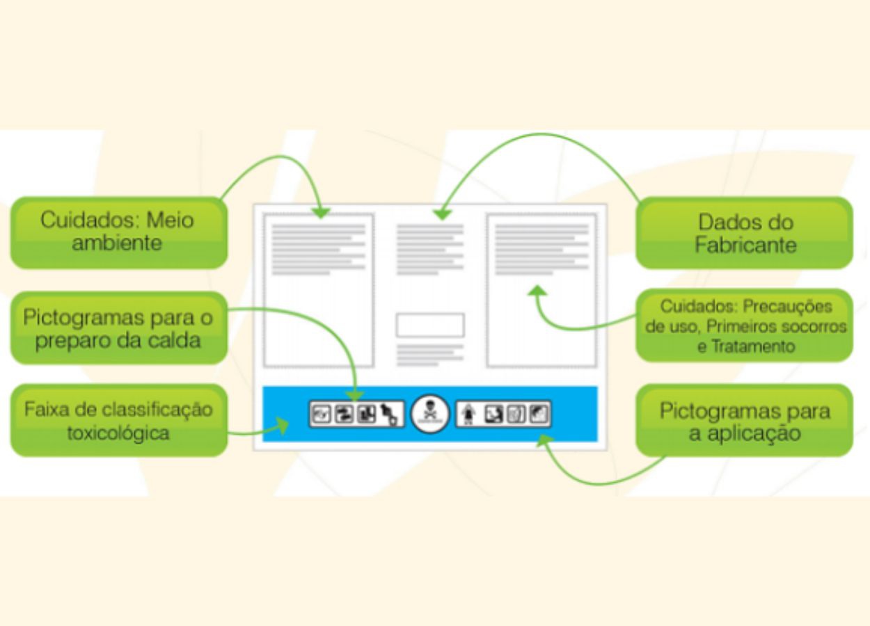 Desafios e soluções na comunicação de bulas de fitossanitários