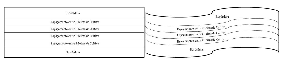 Figura 1 - Formatos geométricos de talhão: 1a - Retangular; 1b - Faixa sinuosa. (Figura esquerda A e figura direita B)