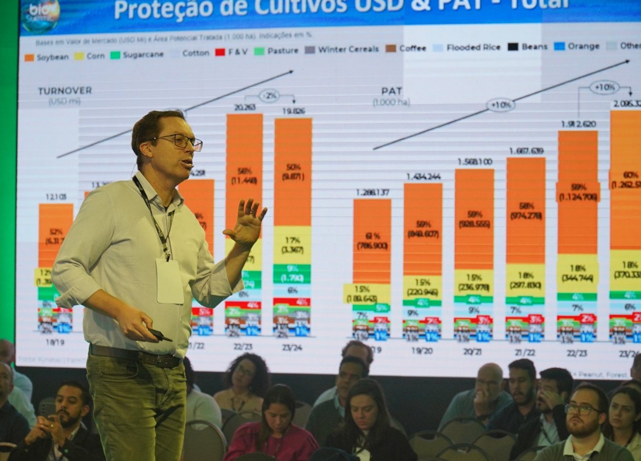 Uso de biológicos atinge 36% das áreas cultivadas em 2024 se mantém em crescimento no Brasil