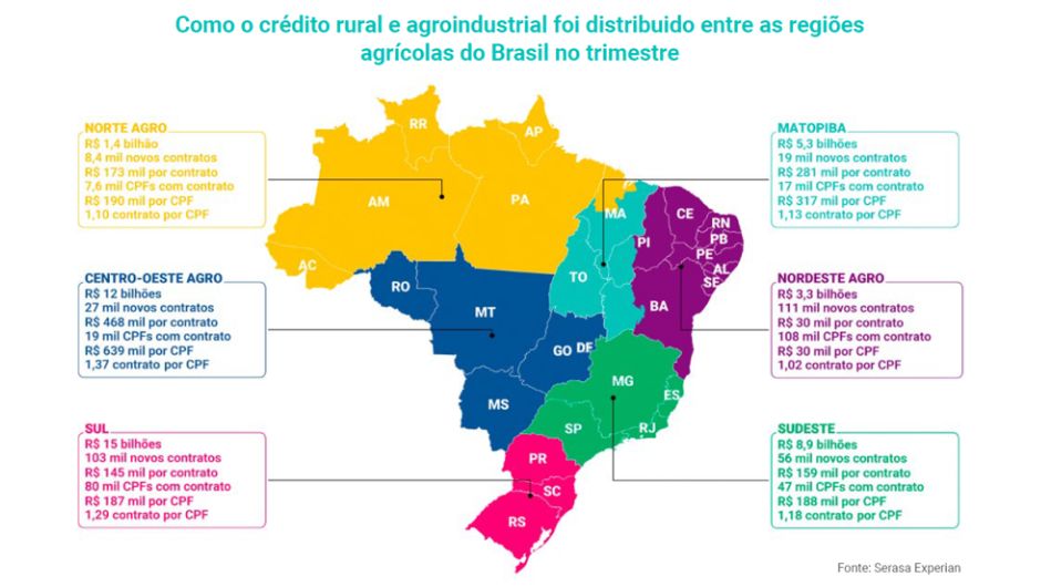 Dados na íntegra sobre todas as regiões agrícolas