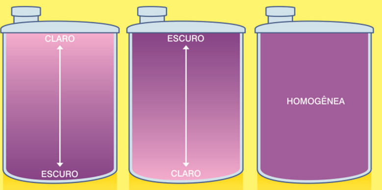 &nbsp; &nbsp;Agitação no tanque de pulverização&nbsp;&nbsp;