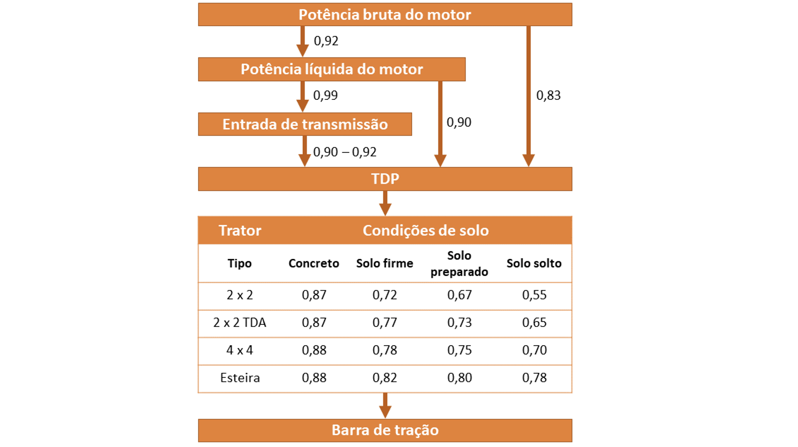 Fonte: Asabe Standards 2011