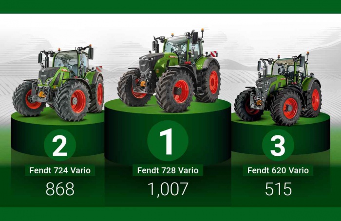 Fendt 728 Vario lidera registros de tratores na Alemanha em 2025
