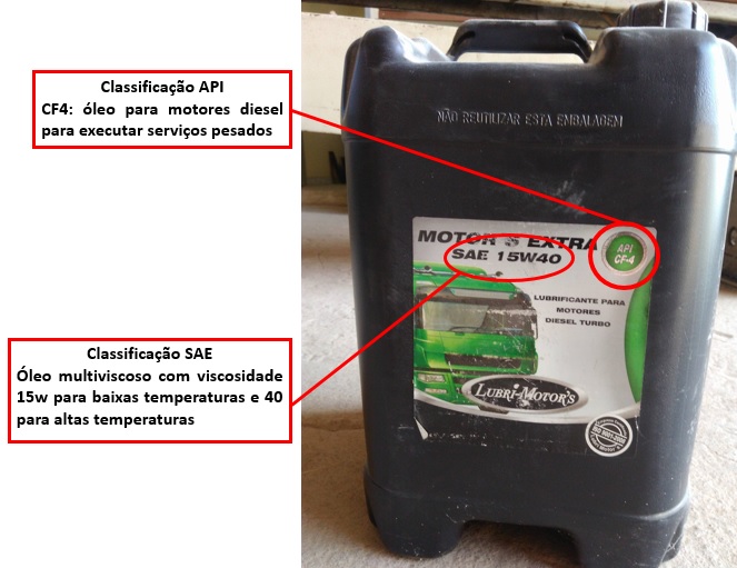 Embalagem de éleo lubrificante com a classificação SAE e API