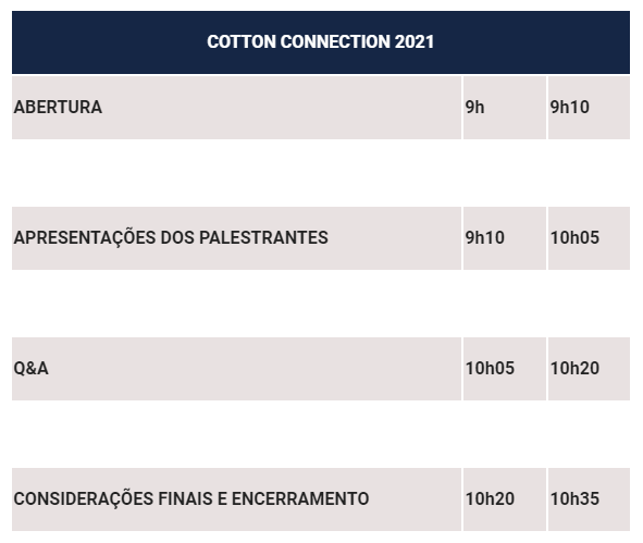 Cronograma Cotton Connection 2021