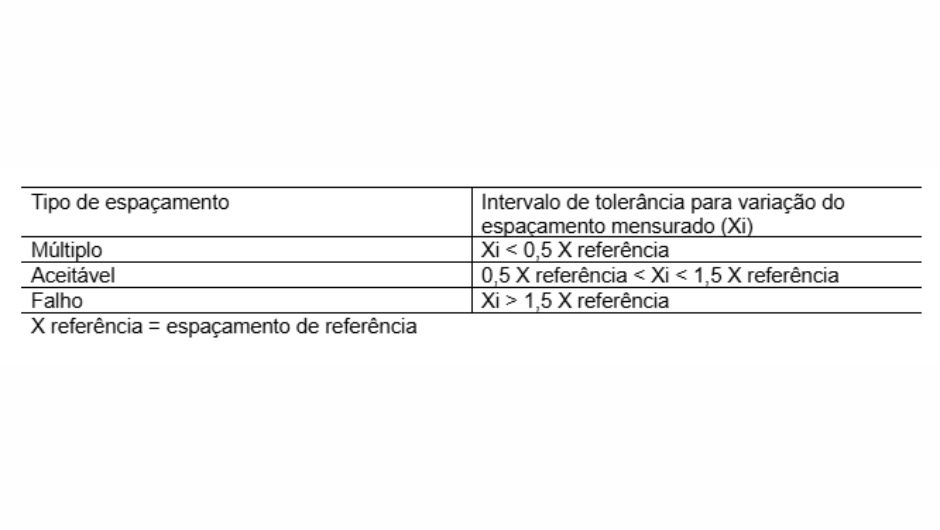 Tabela 1 - classificação de espaçamento de sementes de acordo com a Norma ISO 7256/1 para mecanismos dosadores de sementes individuais de precisão