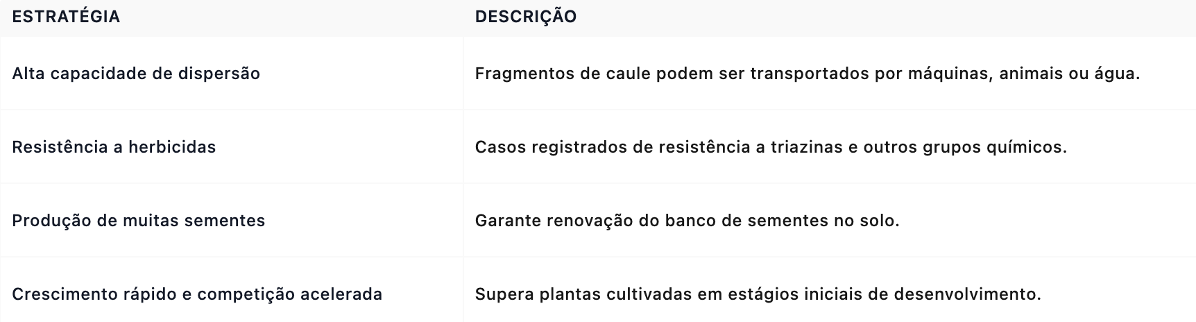 <i>Commellina benghalensis</i> possui várias características que a tornam uma planta daninha eficiente