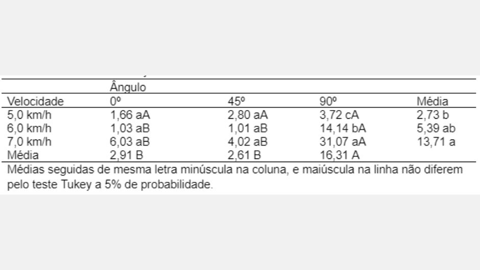 Tabela 2 – Média das perdas nos mecanismos internos colheita da colhedora (kg ha-1) na colheita mecanizada de soja