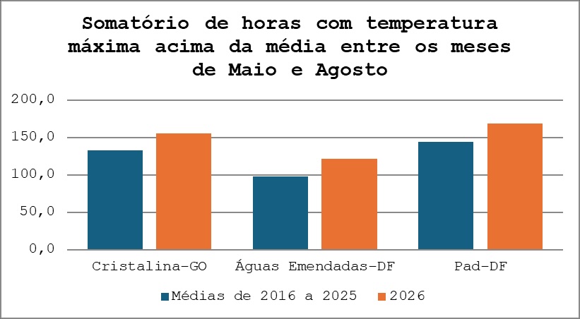 Figura 4