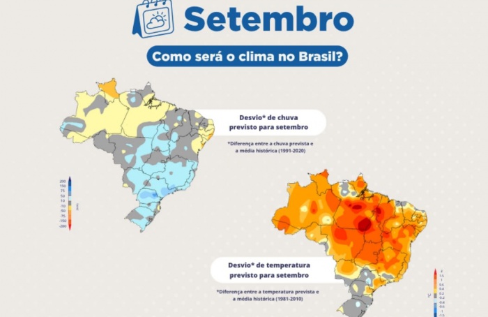 Setembro deve ter chuva e temperaturas acima da média no Brasil