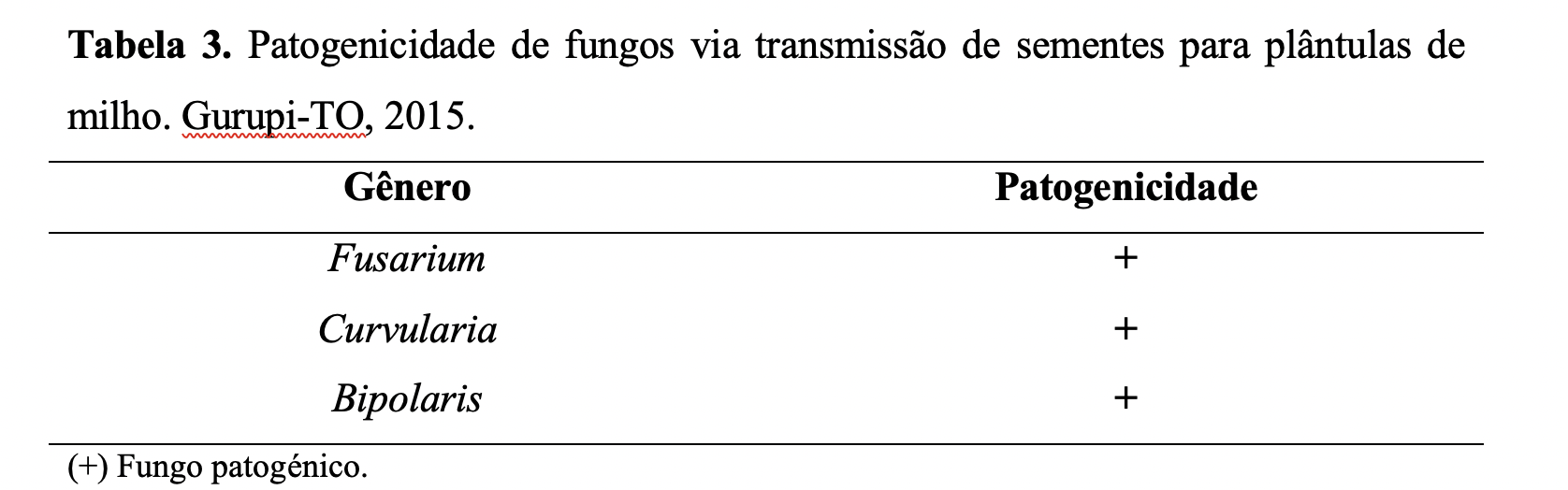 Sanidade De Sementes, Transmissão E Patogenicidade De Fungos Associados ...