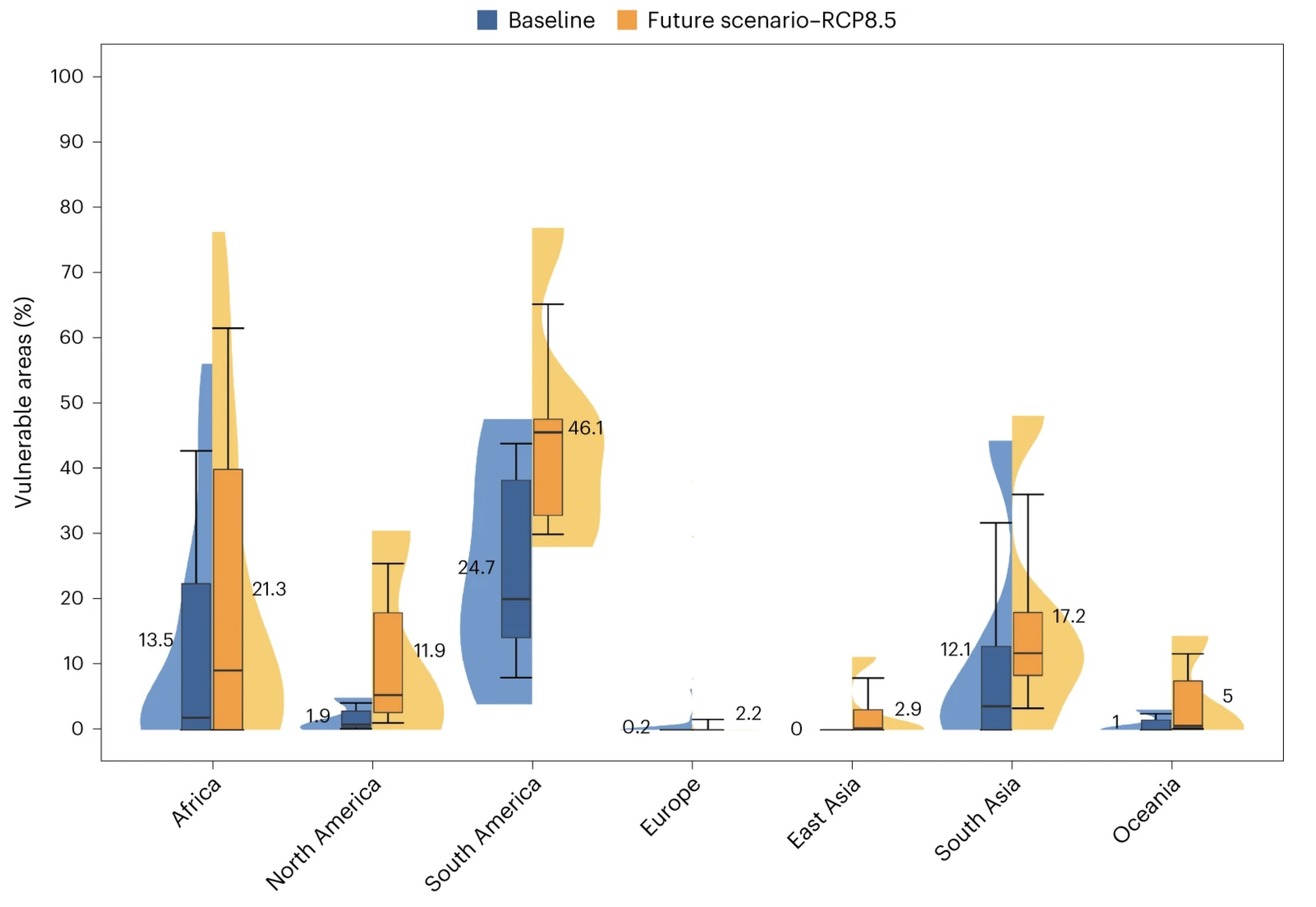 As simulações usaram dados históricos de 1980–2010 ou a produção de cinco GCMs do Representative Concentration Pathway 8.5 (RCP8.5) para 2040–2070