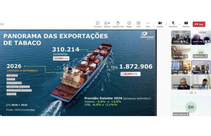 Exportações de tabaco recuam 17,69% em volume no Brasil