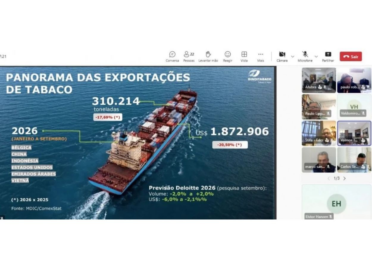 Exportações de tabaco recuam 17,69% em volume no Brasil