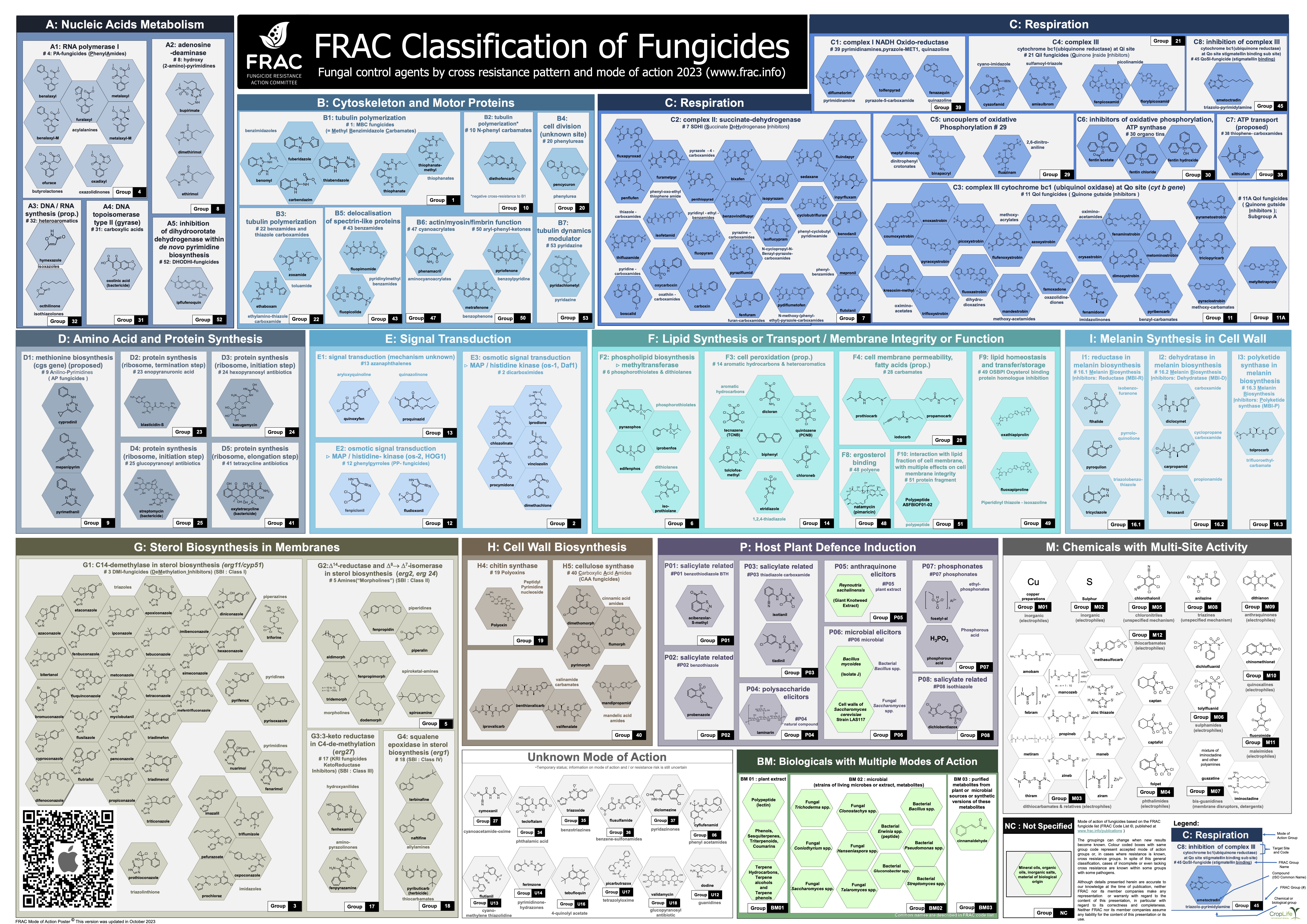 Pôster 2023 do FRAC sobre modos de ação de fungicidas - FRAC classification of fungicides 2023