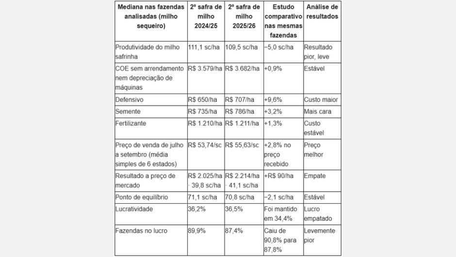 Análise dos dados da pesquisa; fonte:&nbsp;Aegro Insights