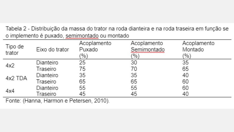 Ballasting optimizes traction and reduces operating costs Cultivar