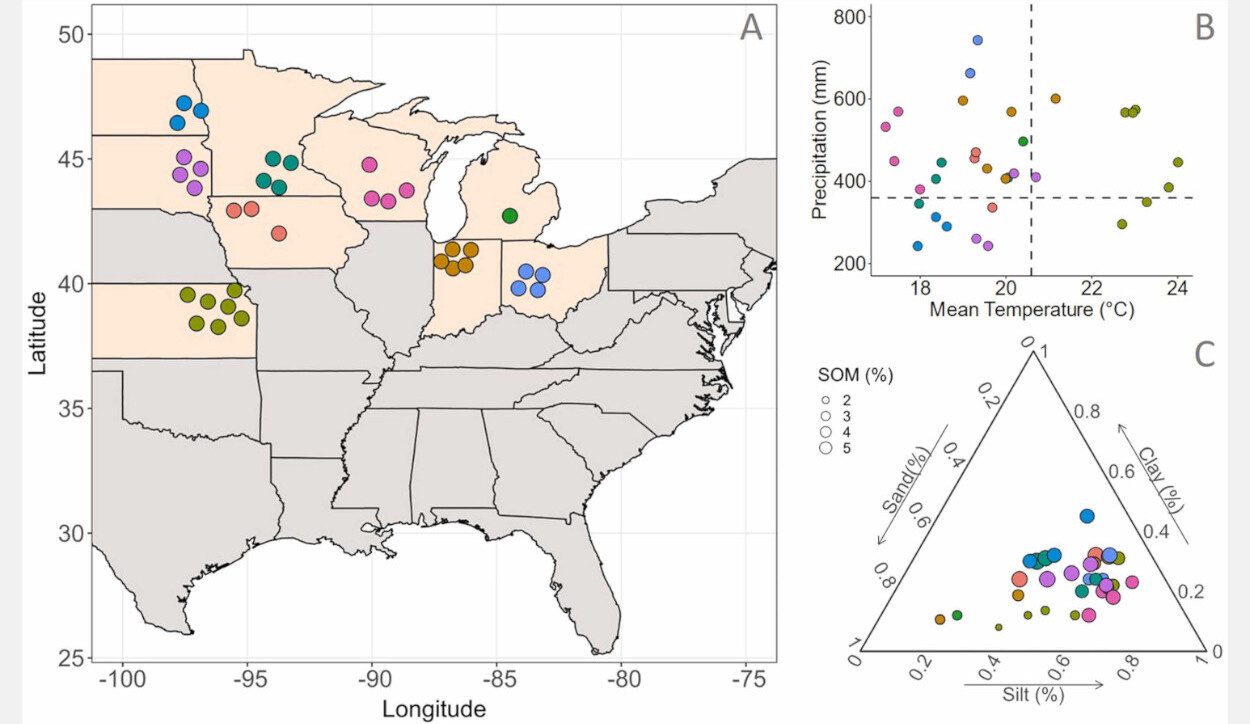 Mapa mostrando a distribuição geográfica de 35 estudos de local-ano nas safras de soja de 2021 e 2022 <b>(A)</b>; representação gráfica dos padrões predominantes de temperatura e precipitação observados durante o período de estudo (as linhas tracejadas representam a precipitação e temperatura médias) <b>(B)</b>; triângulo de textura do solo e padrões de matéria orgânica do solo (MOS) para todos os estudos de local-ano <b>(C)</b>