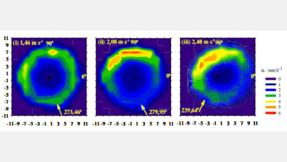 Figura 7: intensidade de aplicação de água do aspersor (mm. h-1) em ensaios de diferentes velocidades de ventos