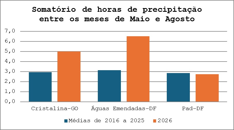 Figura 5