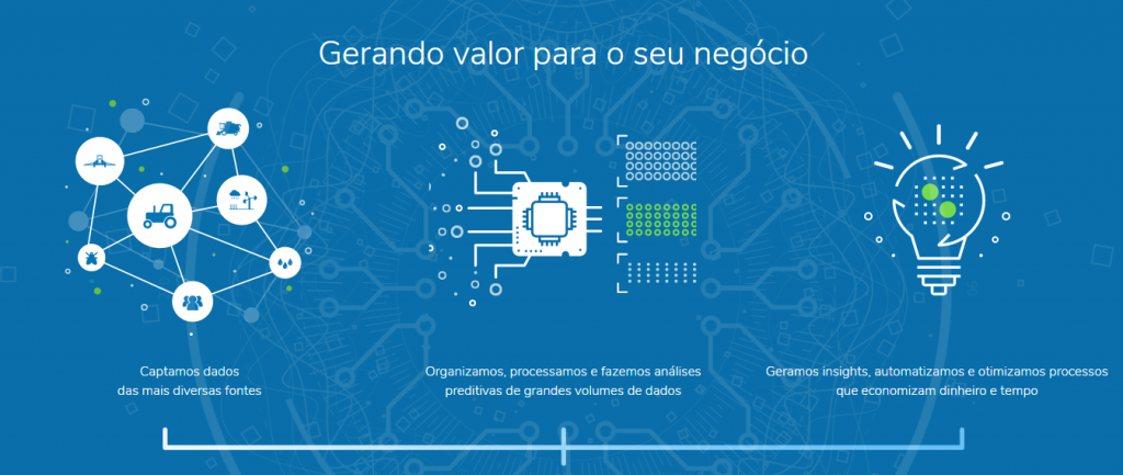 Solinftec realiza webinar para apresentar suas novas soluções