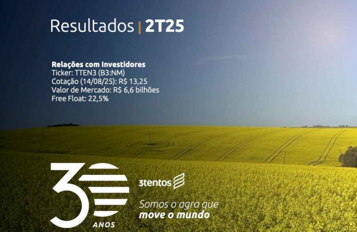 Lucro da 3tentos aumenta 127% no 2º trimestre de 2025