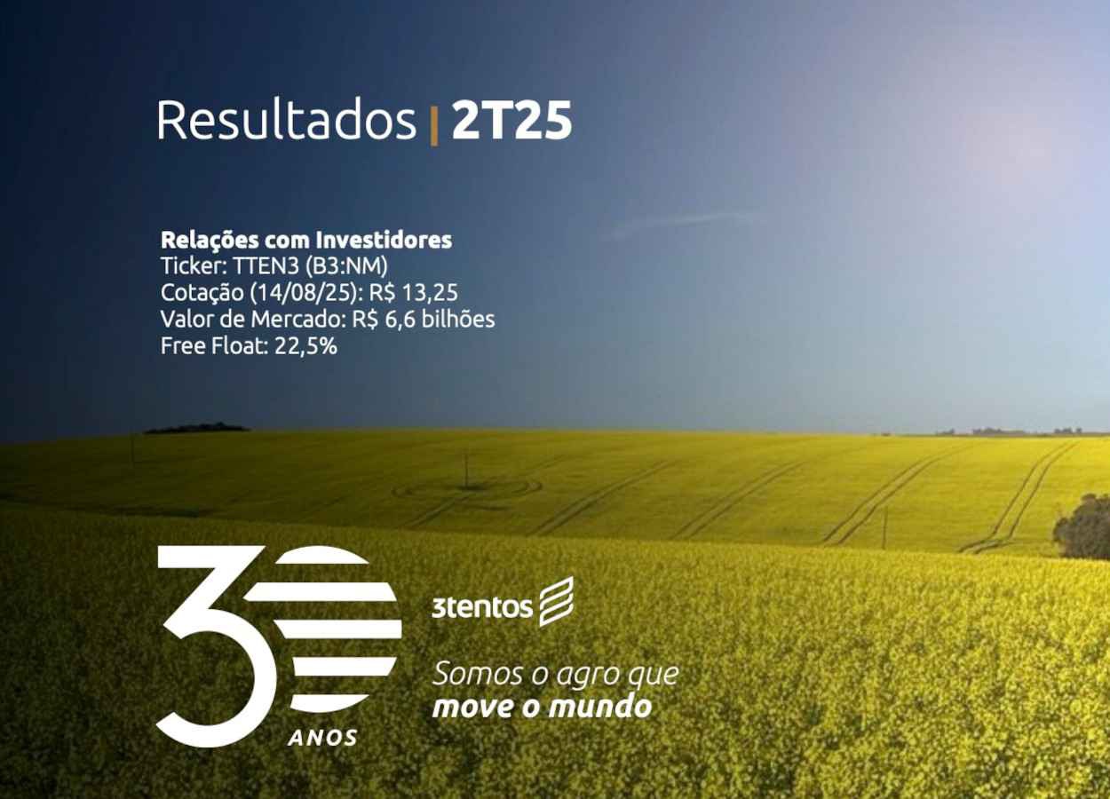 Lucro da 3tentos aumenta 127% no 2º trimestre de 2025