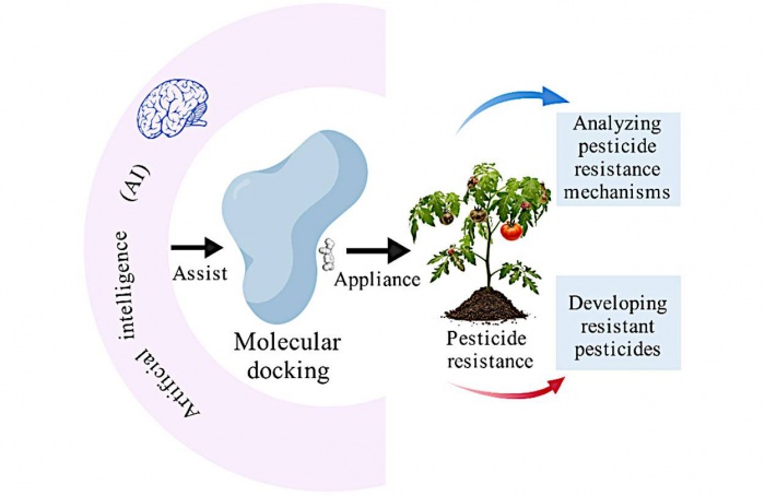 Docking molecular amplia estudo da resistência a pesticidas