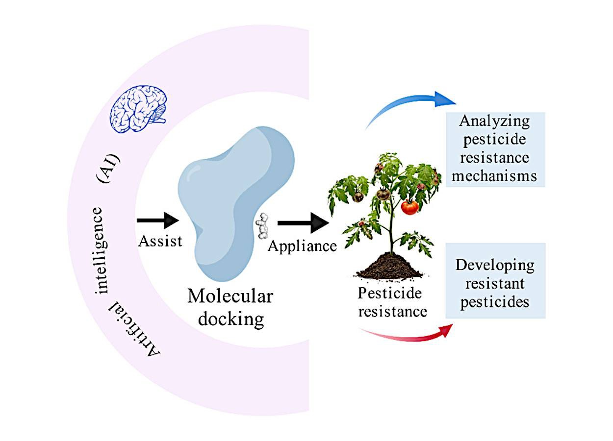 Docking molecular amplia estudo da resistência a pesticidas