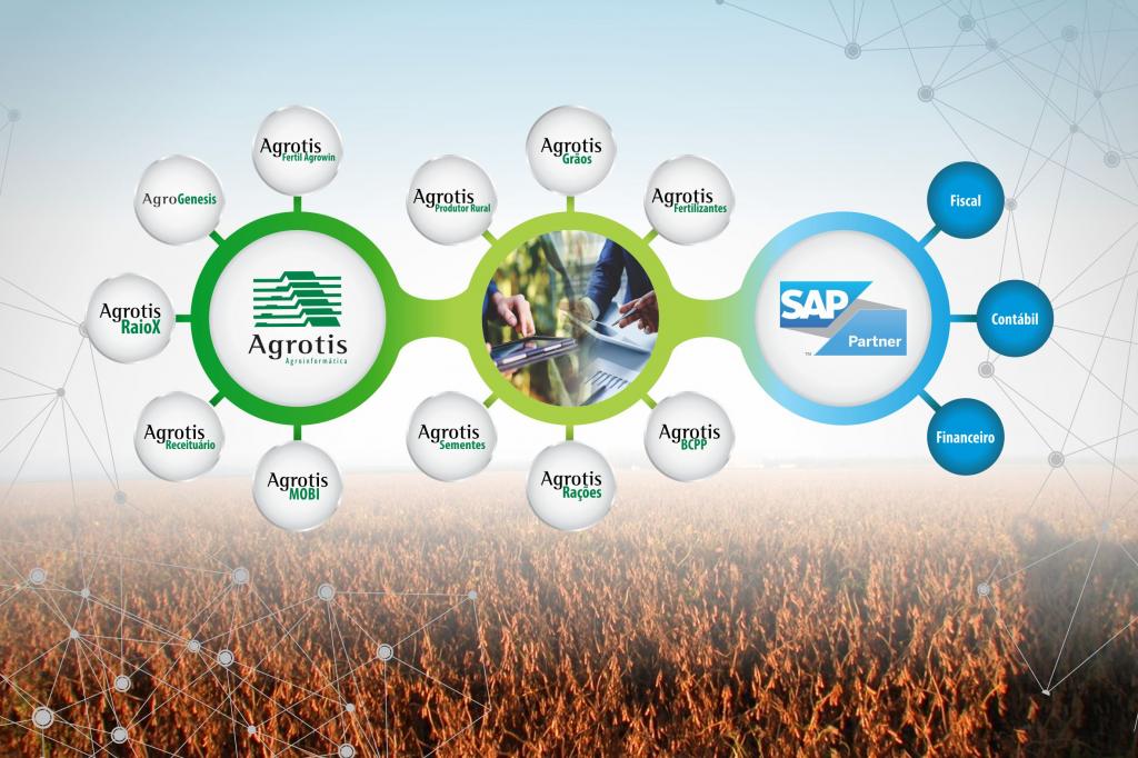 ​Agrotis e SAP firmam parceria inédita para atuação no segmento agrícola