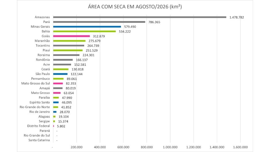 As cores do gráfico indicam as regiões Centro-Oeste, Sudeste, Nordeste, Sul e Norte