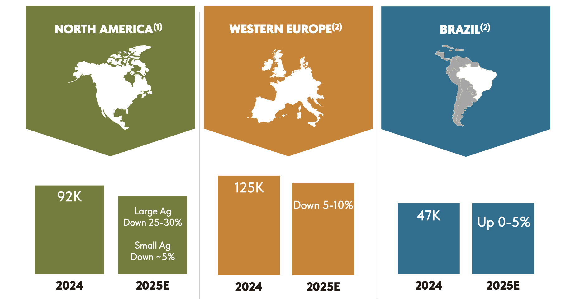 Perspectivas para 2025