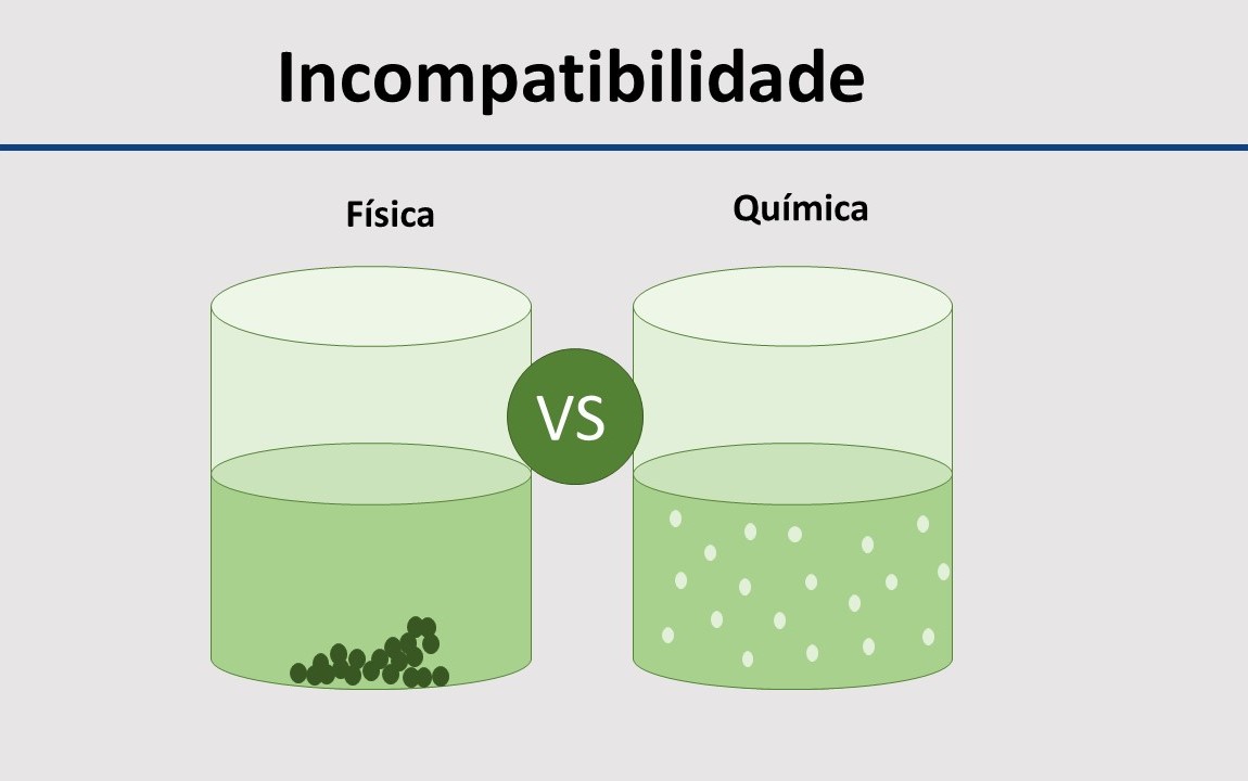 &nbsp; &nbsp;Mistura de produto fitossanitário&nbsp;&nbsp;