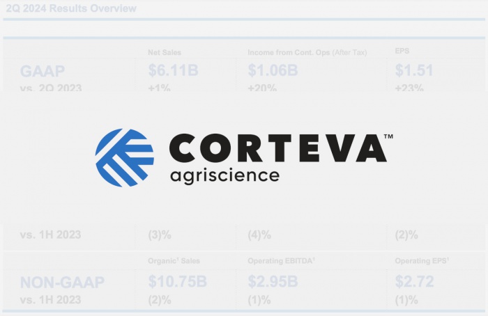 Corteva divulga resultados financeiros do segundo trimestre de 2024