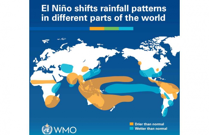 OMM alerta para El Niño com 80% de chance no trimestre