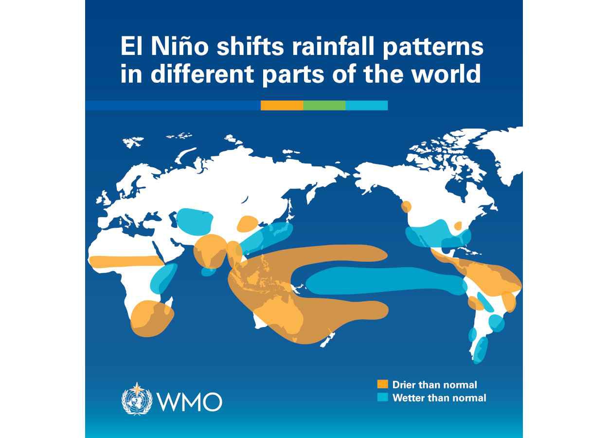 OMM alerta para El Niño com 80% de chance no trimestre