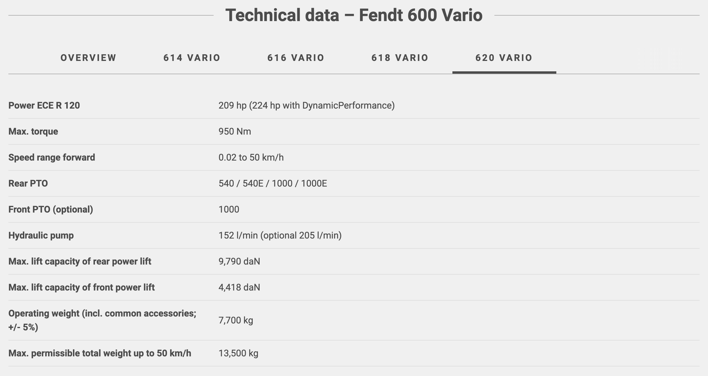 Dados técnicos gerais do Fendt 620 Vario