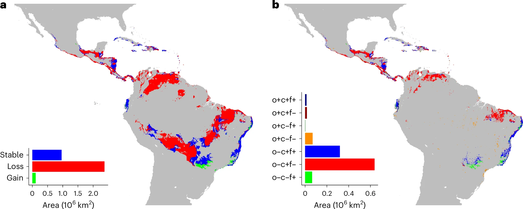 <b>(a)</b> Adequação com base em fatores climáticos e edáficos. As áreas verdes são atualmente inadequadas (subótimas), mas se tornarão adequadas (ótimas) no futuro; as áreas vermelhas são atualmente adequadas, mas se tornarão inadequadas. As áreas azuis permanecerão adequadas. <b>(b)</b> Distribuição observada e adequação com base em fatores climáticos, edáficos e socioeconômicos. As células da grade são classificadas pela presença observada de banana (o+) ou ausência (o−), adequação atual prevista (c+) ou inadequação (c−) e adequação futura prevista (f+) ou inadequação (f−). O encarte mostra a área total de cada categoria, exceto a categoria o−c−f− (cinza).