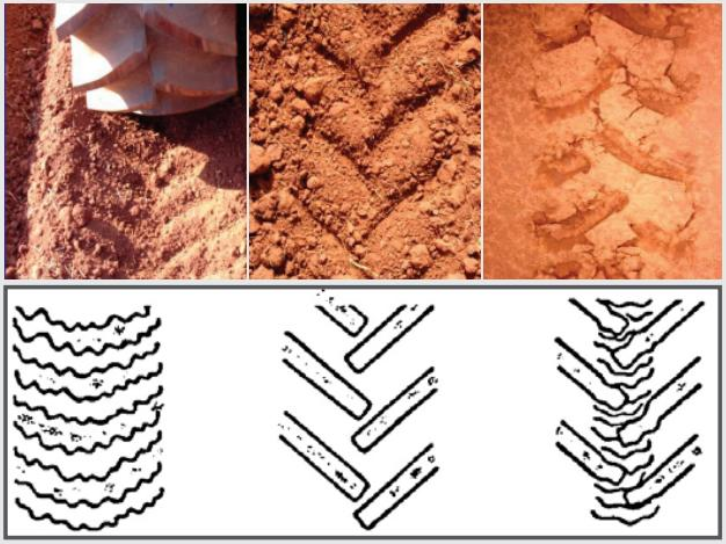 Figura 1 - Representações visuais da relação pneu/solo
