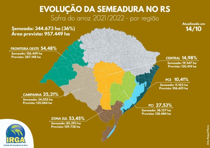 Evolução da semeadura no Rio Grande do Sul