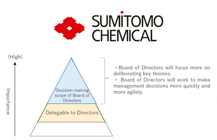 Sumitomo Chemical implementa mudanças na governança corporativa