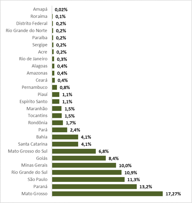 Gráfico 