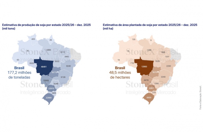 StoneX reduz estimativa da safra de soja 2025/26