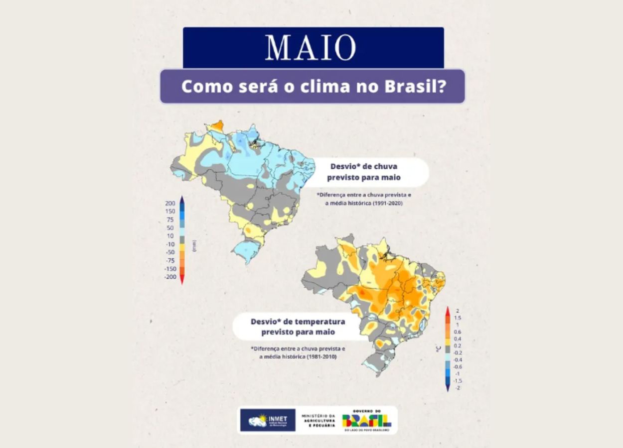 Previsão indica maio mais quente e com chuvas irregulares