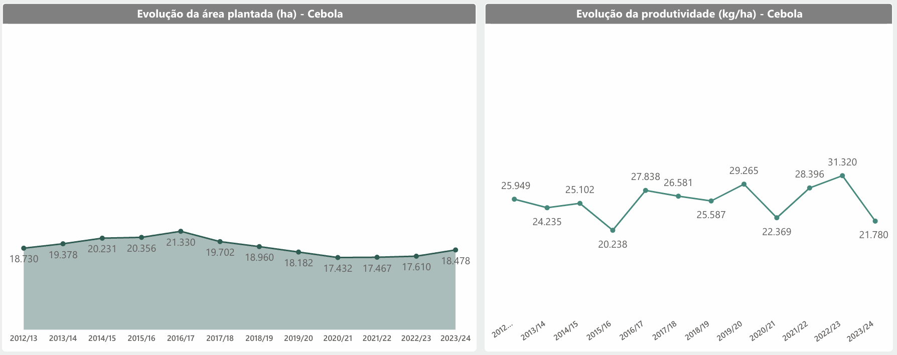 Fonte: Observatório Agro Catarinense