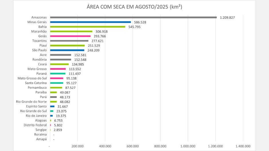 As cores do gráfico indicam as regiões Centro-Oeste, Sudeste, Nordeste, Sul e Norte