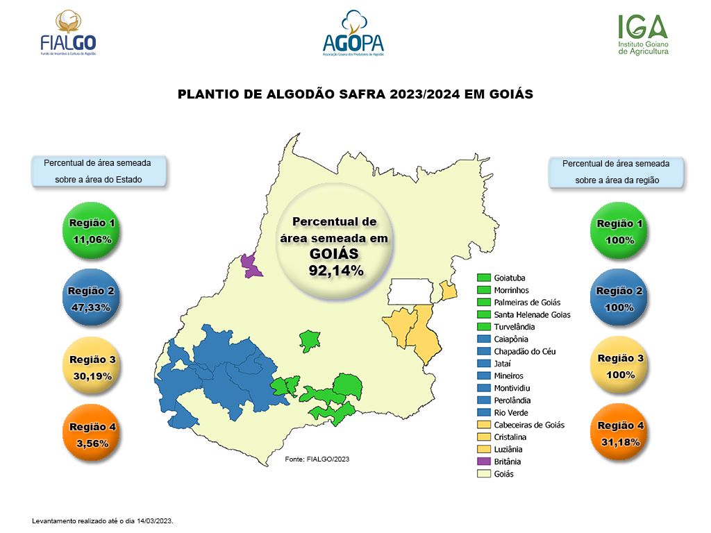 Plantio de algodão em Goiás em está em fase de conclusão Revista Cultivar