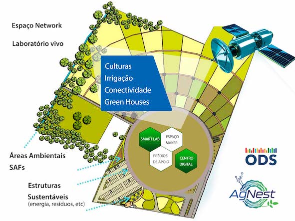 Embrapa vai lançar chamada pública para empresas parceiras do AgNest, primeiro farm lab de inovação do Brasil