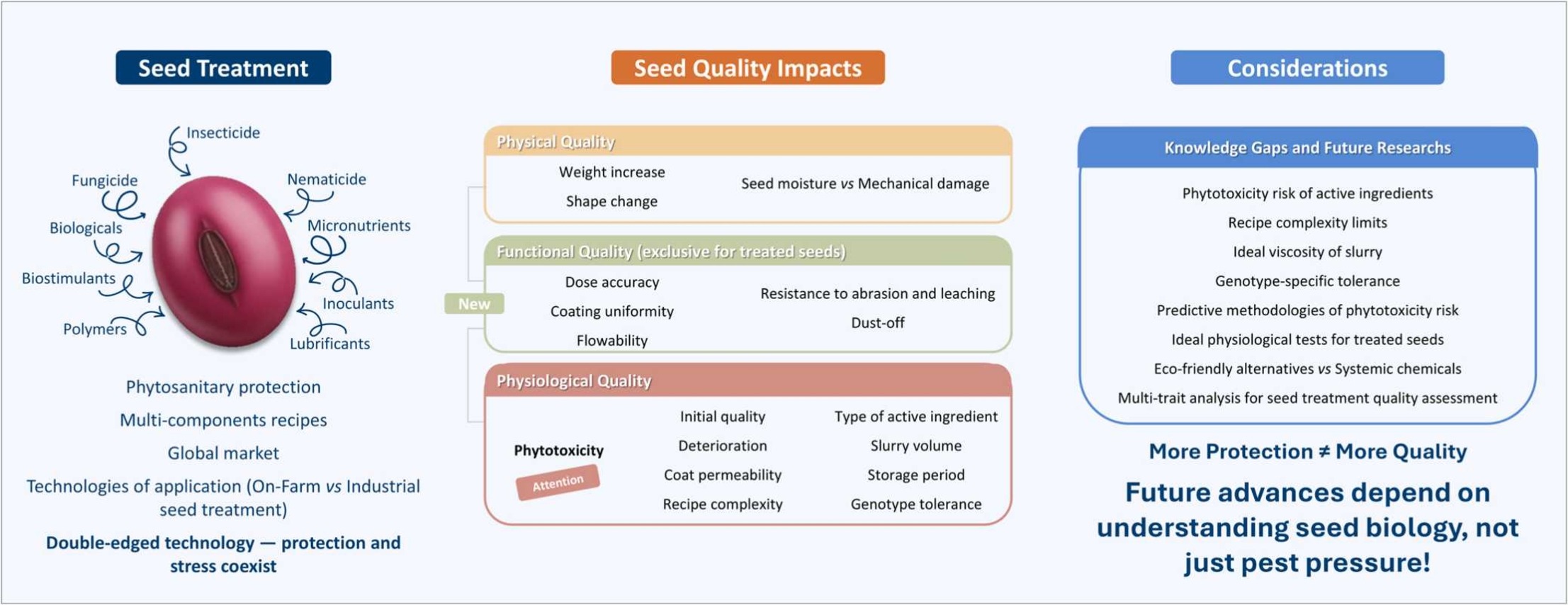 doi.org/10.1016/j.plantsci.2026.113013