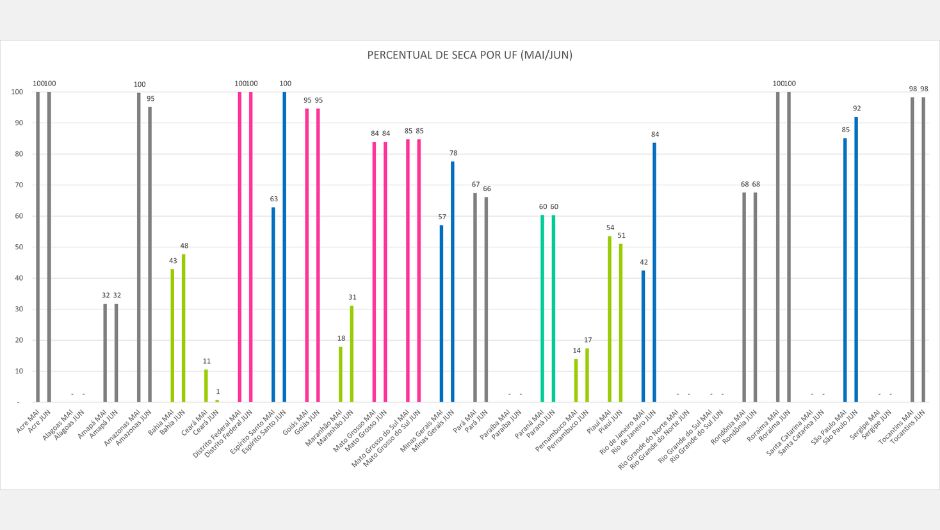 As cores do gráfico indicam as regiões Centro-Oeste (rosa), Sudeste (azul), Nordeste (verde), Sul (Ciano) e Norte (cinza)